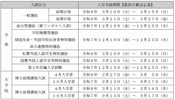2026入学手続期間11