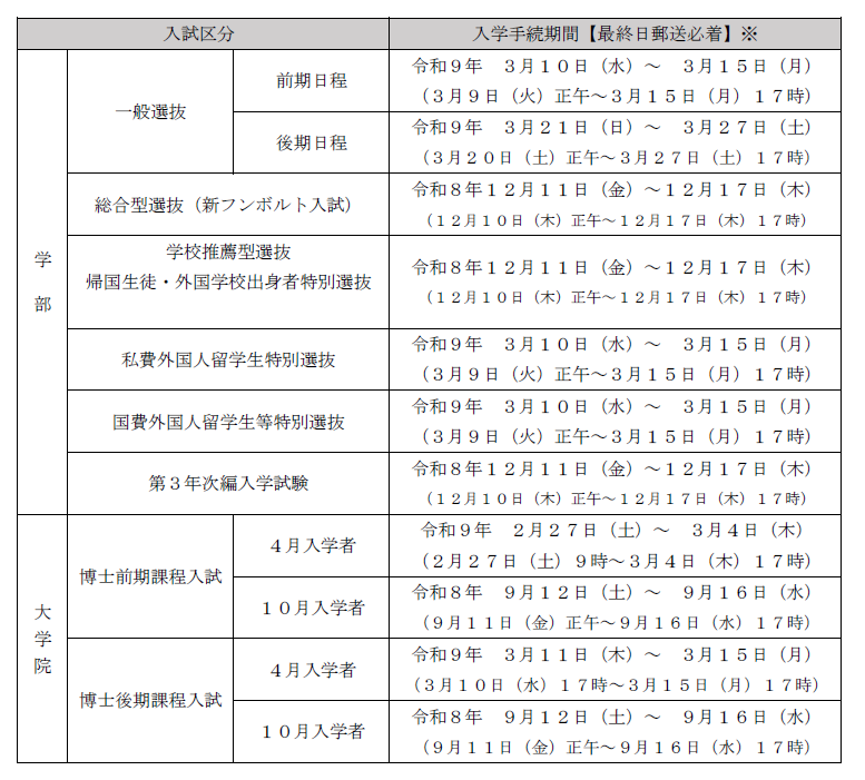 R9入学手続期間