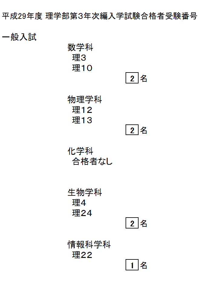 平成29年度理学部第3年次編入学試験合格者受験番号