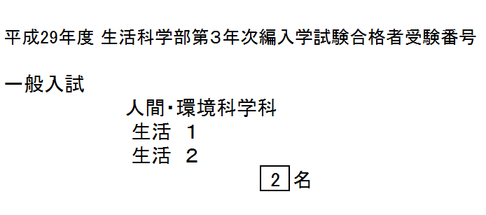 平成29年度生活科学部第3年次編入学試験合格者受験番号