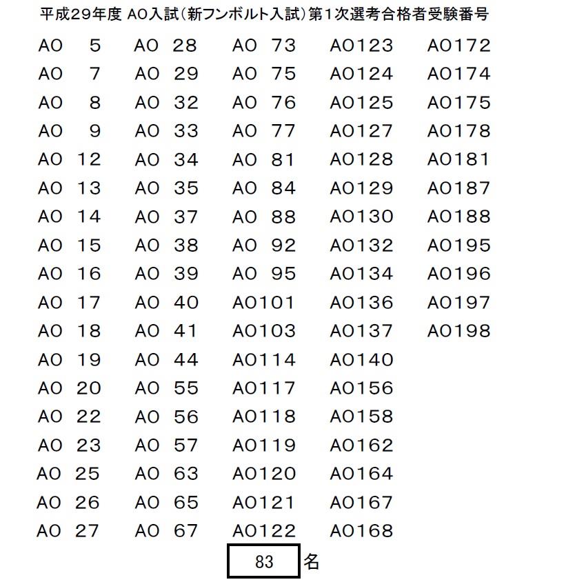 平成29年度AO入試一次選考合格者受験番号