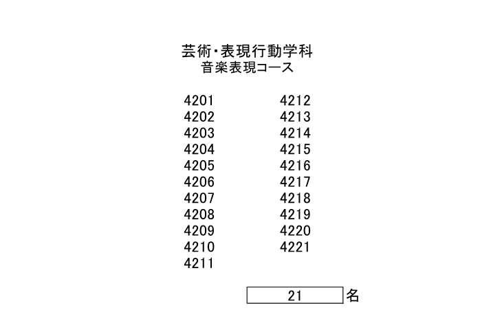 合格者受験番号