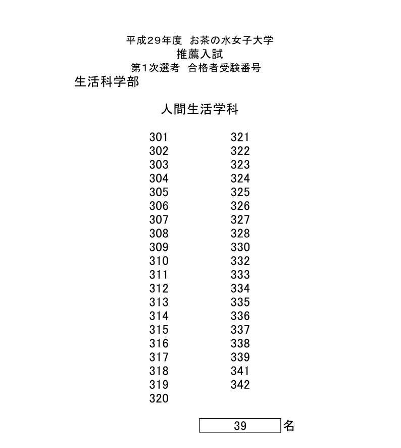 合格者受験番号