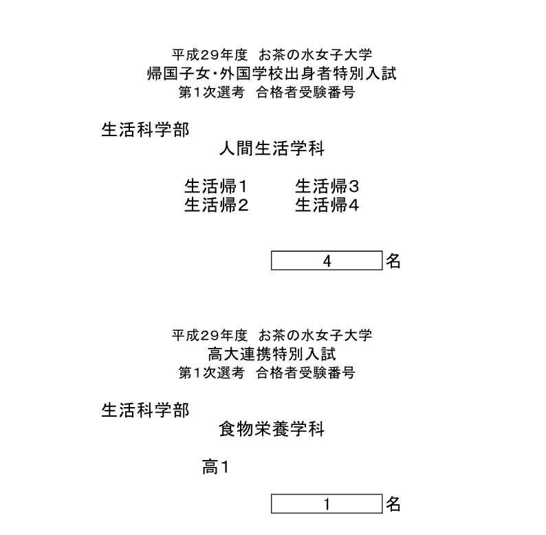 平成29年度生活科学部　推薦入試、帰国子女・外国学校出身者特別入試及び高大連携特別入試　第1次選考合格者受験番号