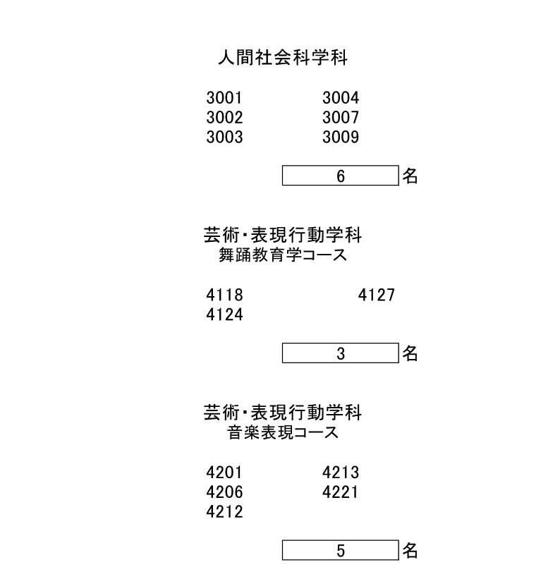 合格者