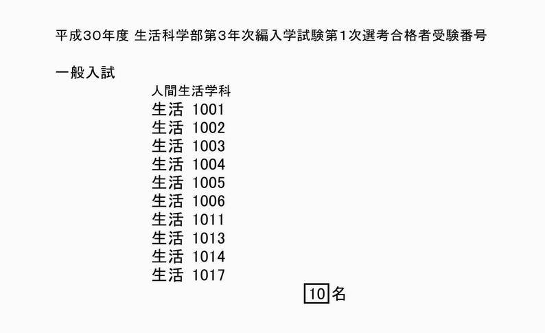 平成30年度生活科学部第3年次編入学試験第1次選考合格者受験番号