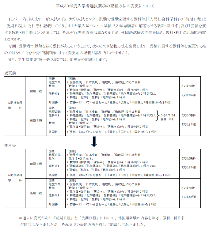 H30変更